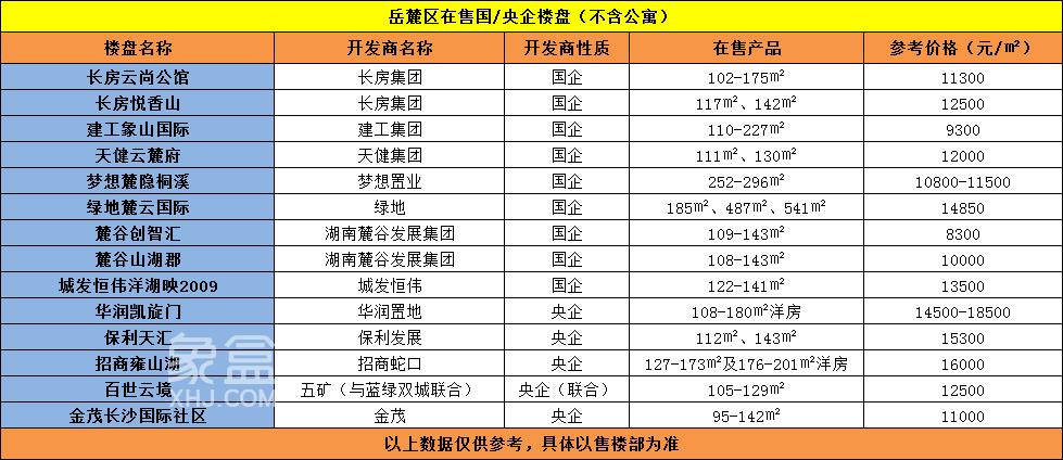 建工象山国际,天健云麓府,梦想麓隐桐溪,绿地麓云国际,麓谷创智汇