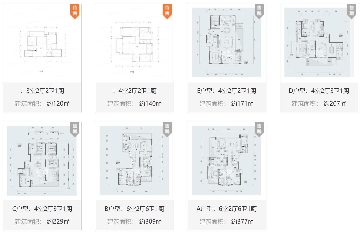 长沙印湘江2(印江雅居)楼盘详情,学校,交通,周边环境解析▲户型图