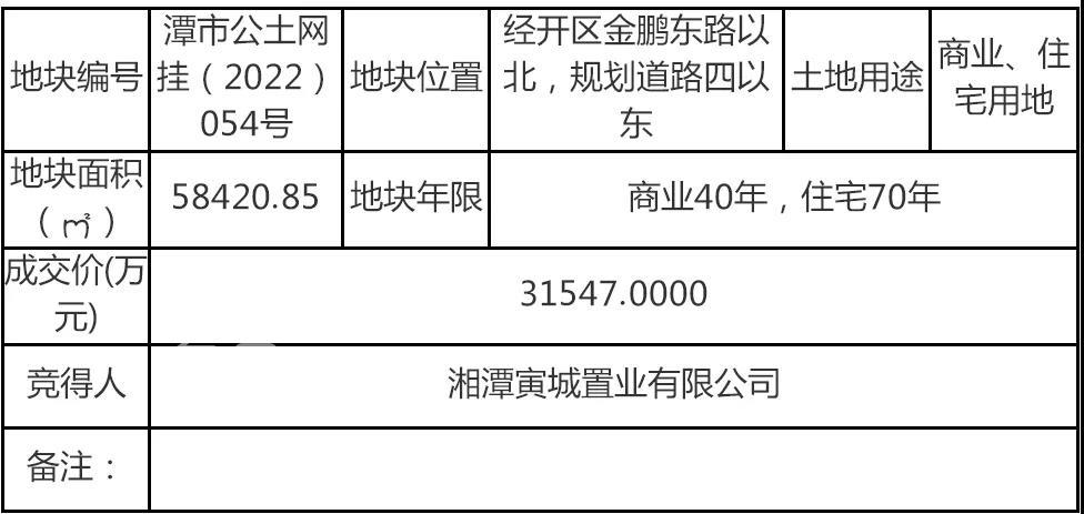 九华湘江湾四宗地块被同一公司超8亿元成功竞得