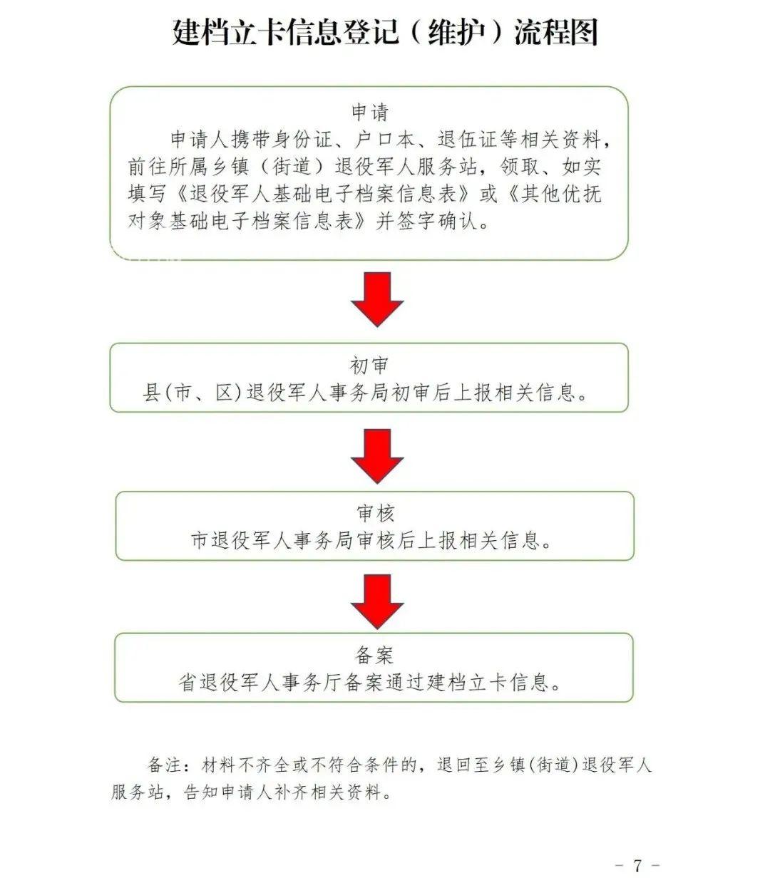 4月8日长沙市退役军人等优待证申领开始啦