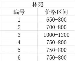 林苑小区  6室2厅2卫   800.00元/月室内图
