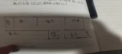 国风小区  2室1厅1卫   50.00万