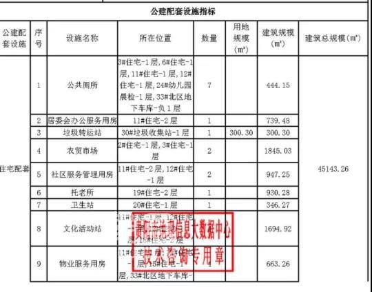 总建面49.44万方，观山湖干井棚户区改造项目规划公示