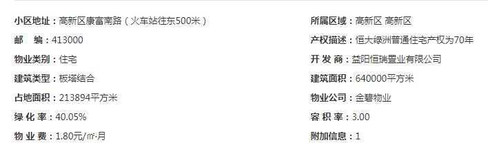 恒大绿洲：打造益阳大型综合社区，成就生态精品社区!