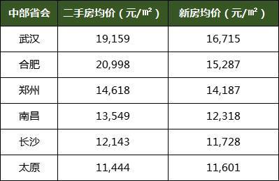 最新房价曝光，湖南11城房价下跌，跌幅高达10.9%
