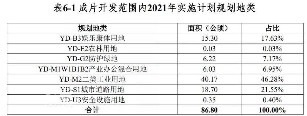 重磅！再征3.3万亩土地！海南澄迈新一批成片开发方案公布：打造海口西现代产业城！