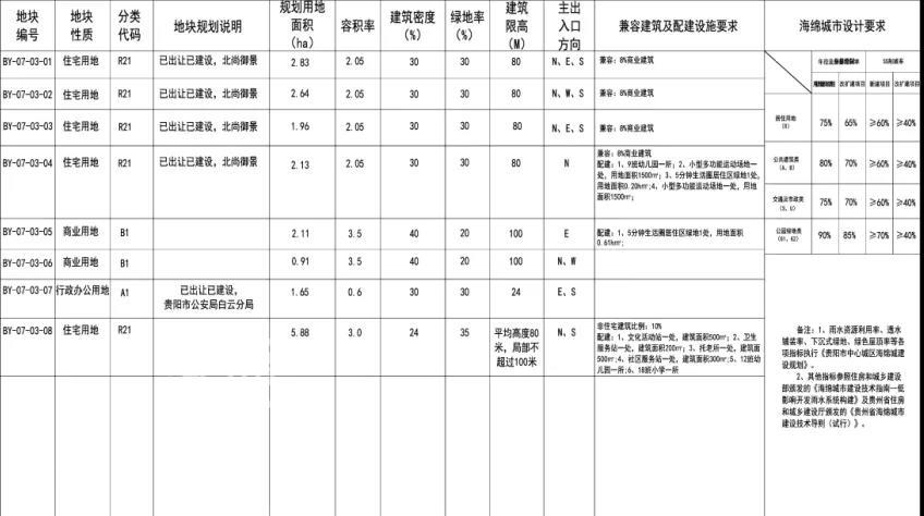 注意了，白云区大山洞单元地块发布优化方案公示