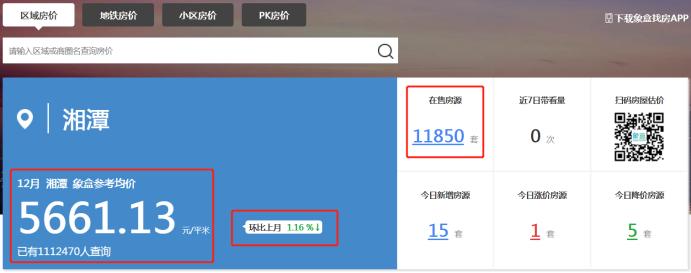 5661元/平！12月湘潭二手房价地图出炉，来看看各区均价！