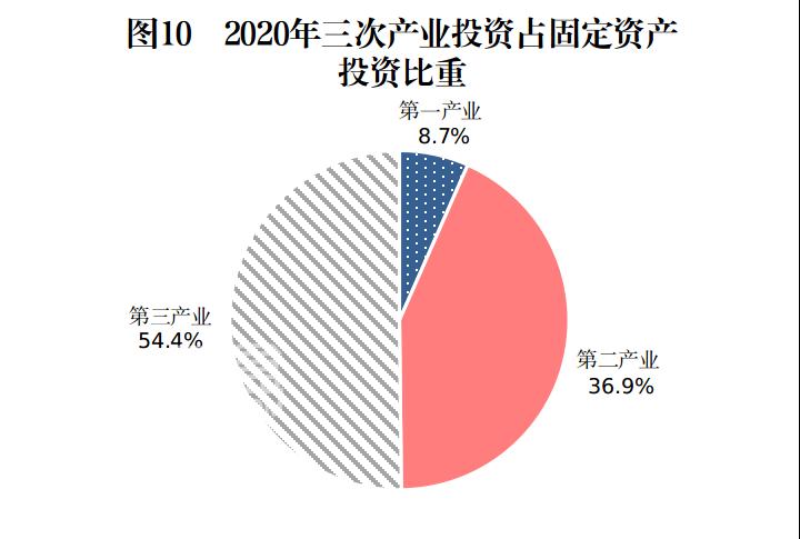 郴州市2021年国民经济和社会发展统计公报