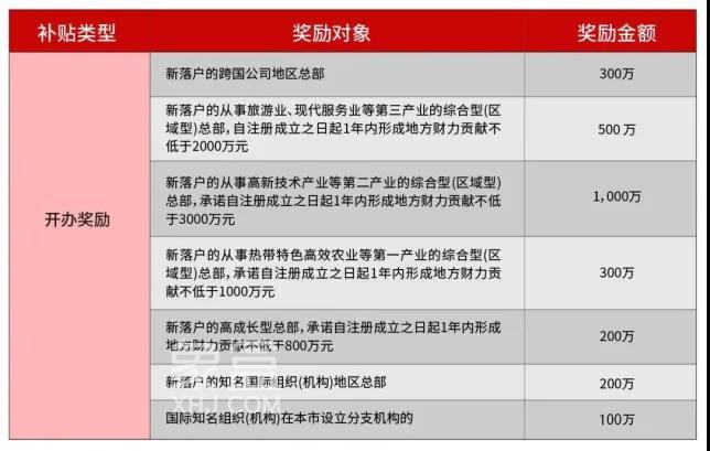 海南自贸港创业必看：注册公司可以享受哪些优惠政策？