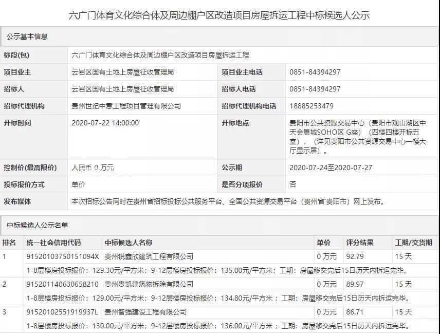 总建面逾40万方，多项建设内容披露，六广门棚改施工在即