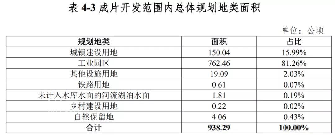 重磅！再征3.3万亩土地！海南澄迈新一批成片开发方案公布：打造海口西现代产业城！