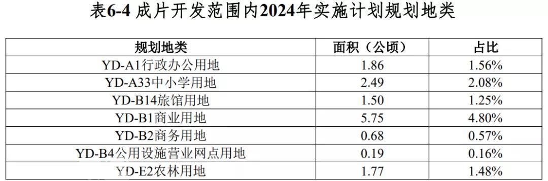 重磅！再征3.3万亩土地！海南澄迈新一批成片开发方案公布：打造海口西现代产业城！