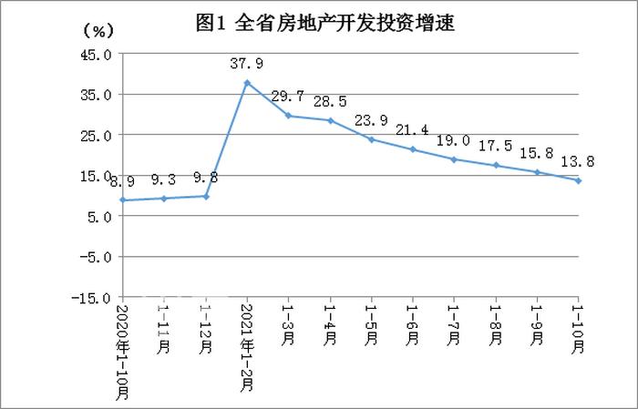 湖南省统计局：1-10月湖南商品房销售面积7023.84万方