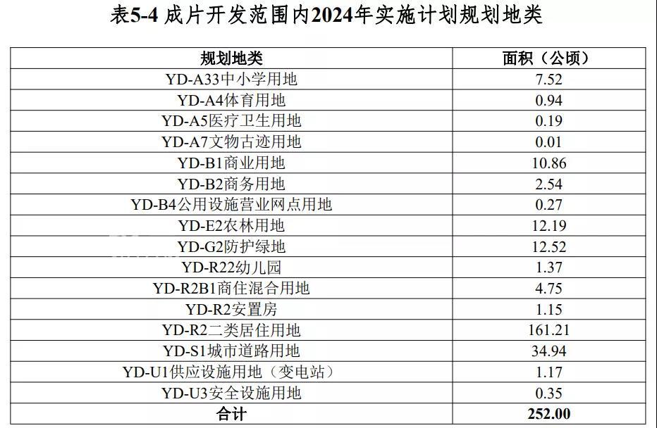 重磅！再征3.3万亩土地！海南澄迈新一批成片开发方案公布：打造海口西现代产业城！