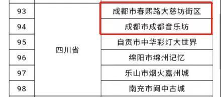 首批国家级夜间文化和旅游消费集聚区名单来了！成都2个城市更新项目上榜！