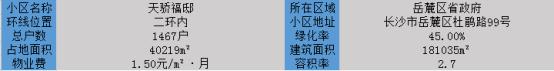 滨江新城环境配套齐备的小区集合！临江，正地铁，环境舒适教育醇熟