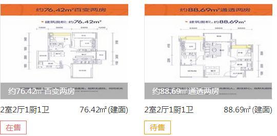 贵阳中航城户型图