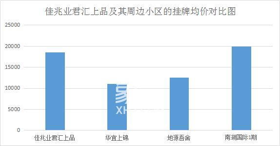 佳兆业君汇上品：奢侈的自然风景迟尺之遥，占尽城南美的生态资源