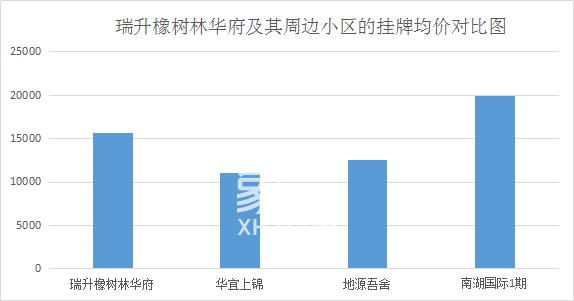 瑞升橡树林华府：高档的住宅风格设计，舒适的休闲生活