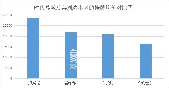 时代·尊城：灵活的设计手法，融入艺术、文化和健身休闲的概念住宅区