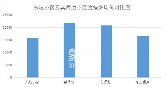 东坡小区：文化底蕴深厚，生活温馨舒适的宜居住宅区