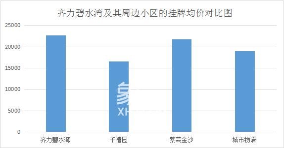 齐力碧水湾：坐拥清水河等三大主题公园，文化底蕴深厚