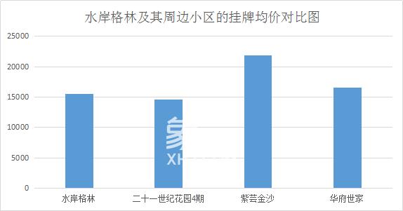 水岸格林：周边配套完善，学校资源丰富