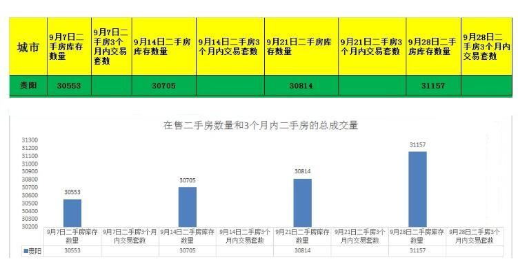 贵阳房价跌破9千，10月贵阳楼市房价数据出炉