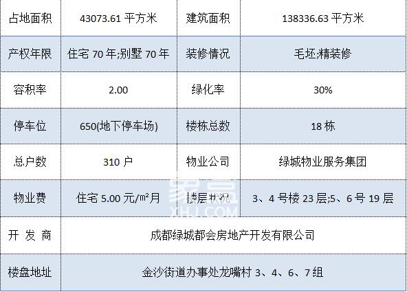 绿城金沙凤起朝鸣：别墅带装修39999 元/㎡起，最迟2021年6月交房，项目地理位置优越，周边配套设施齐全。