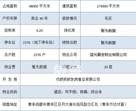 蓝光西环里：地处光华，金沙及万达的核心交汇处，小面积户型约13500元/平方米起！