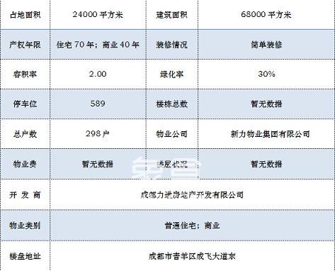 新力曦悦：四室大户型售价26982元/平方米起，双轨道直线距离小区1.4公里!