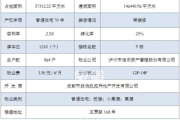 佳乐云锦阁：预售22000元/平方米起，房源充足，6款户型随意挑选!