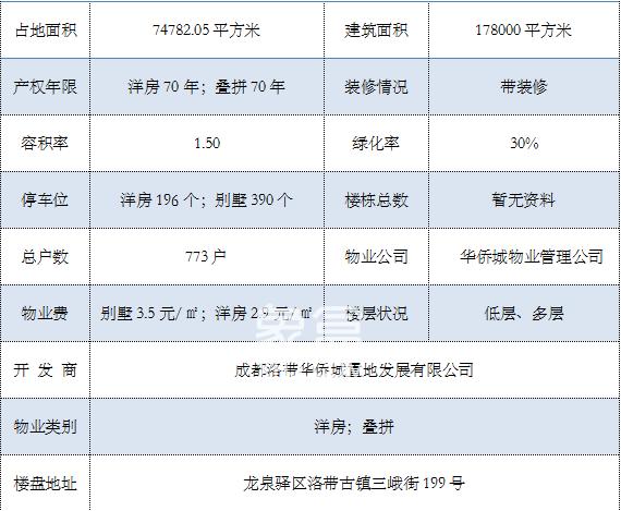 华侨城碧桂园莫奈的湖：品牌地产联合打造优质别墅，毗邻洛带古镇，环境优美、山水共色!