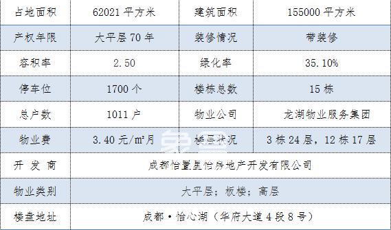 天湖湾：四居大平层户型，最新售价19000元/平方米起，周边环境优美，配套设施齐全!