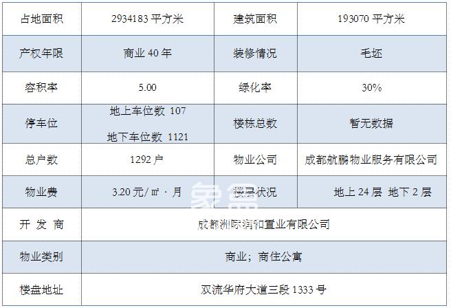 洲际华府广场：华府板块的高端居住代表，现均价9800元/平方米起售。