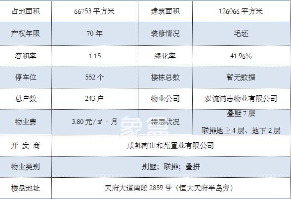 和贵南山上：参考均价14000-15000元/㎡，周边配套设施成熟，小区景观别致，环境舒适!