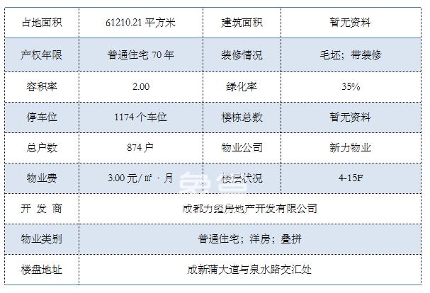 新力东园：双流板块的热销楼盘，凝练一方自然原著，回归生活本源!