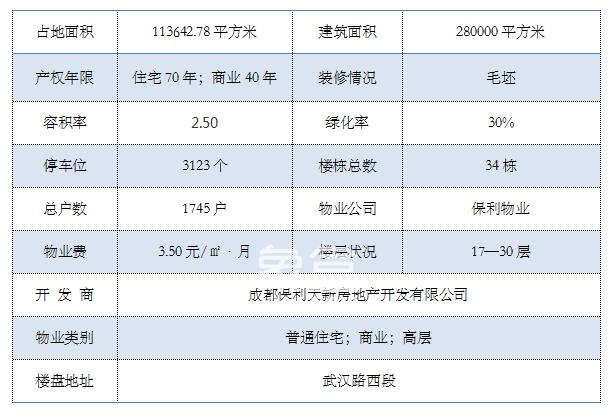 保利和光屿湖：地处天府中央公园高端生态住区，现住宅售价27800 元/㎡起!