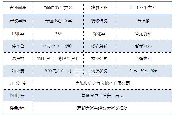 恒大滨河左岸：新都区的生态大盘，享有千米毗河长滩、配备快捷城市交通，预售价12000元/平方米起!