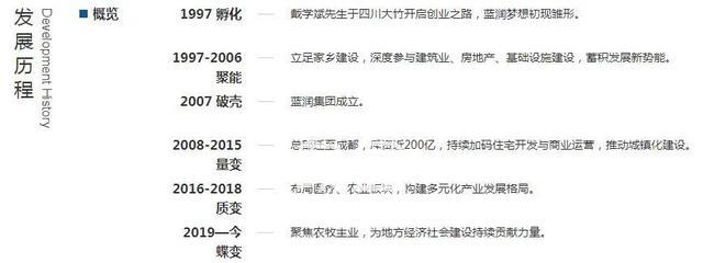 四川蓝润地产卷入信托风波，房地产公司该如何转型?