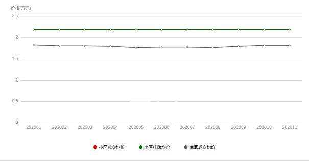 碧华邻深度测评：周边交通四通八达，内部绿化面积高达46%，环境适宜!