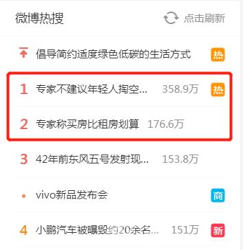 兩條專家的買房建議衝上了微博熱搜前二