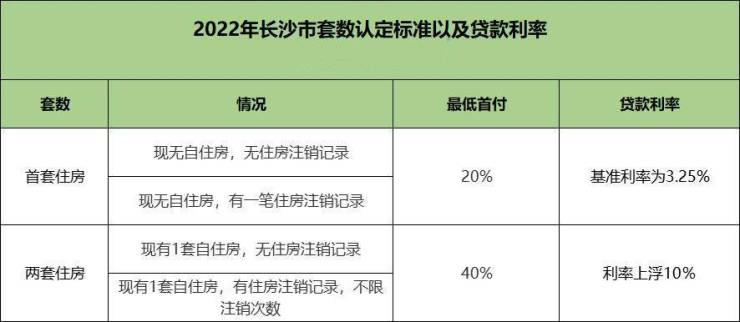 长沙市公积金住房贷款政策（2022最新版）