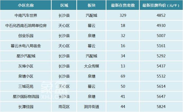 【国庆好房聚焦】低至4、5字头，这些小区二手房真便宜！