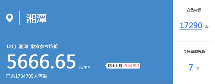 12月湘潭二手房均价5667元/平、岳塘区上涨，房源量突破1.7万套！