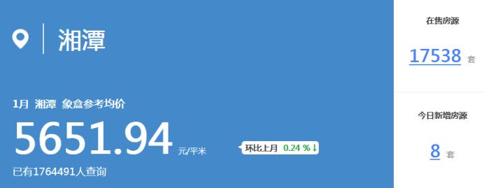 新年首月湘潭二手房价5652元/平，环比下跌0.24%！