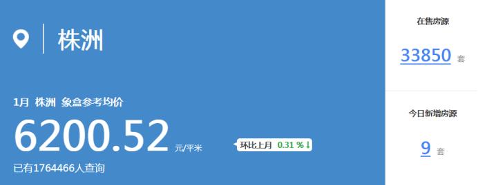 新年首月株洲二手房挂牌均价6200元/平，天元、荷塘、石峰齐降！