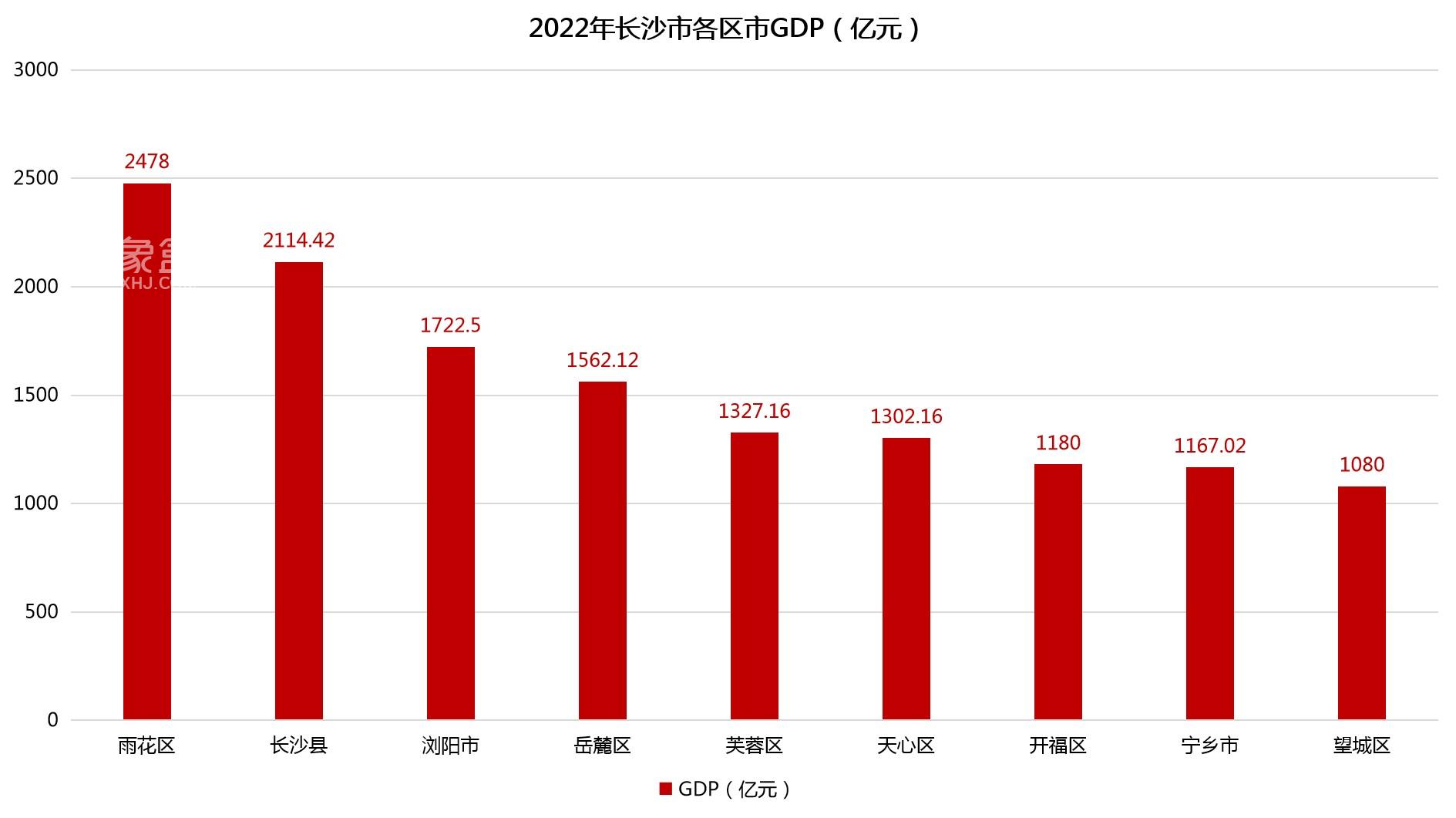 浏阳gdp图片