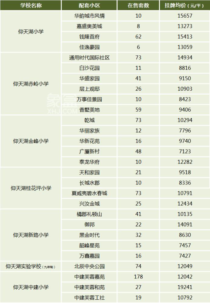 【報名季】教育資源崛起，天心區(qū)優(yōu)質(zhì)小學(xué)盤點，配套學(xué)區(qū)&房價匯總！